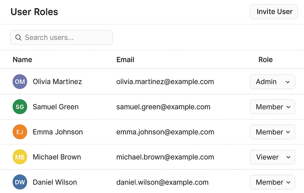 Network graph visualization