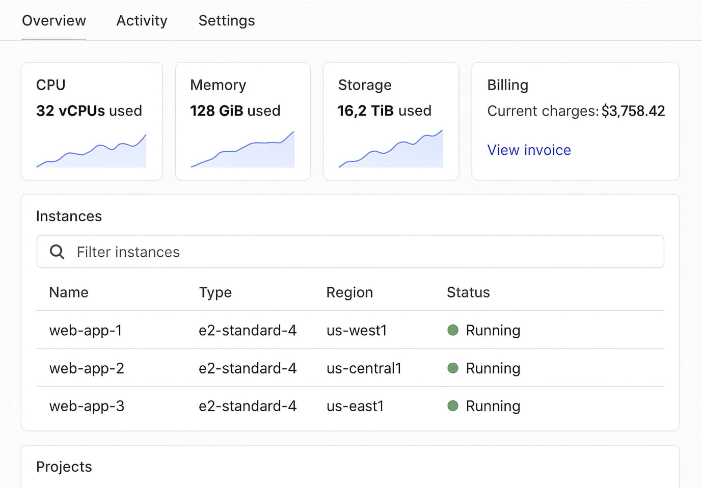 Relationship timeline view