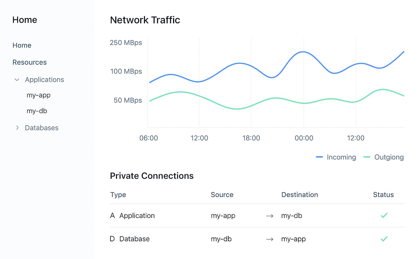 Connection analysis dashboard